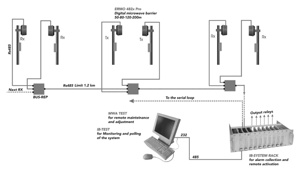 . 3.    IB-system-R